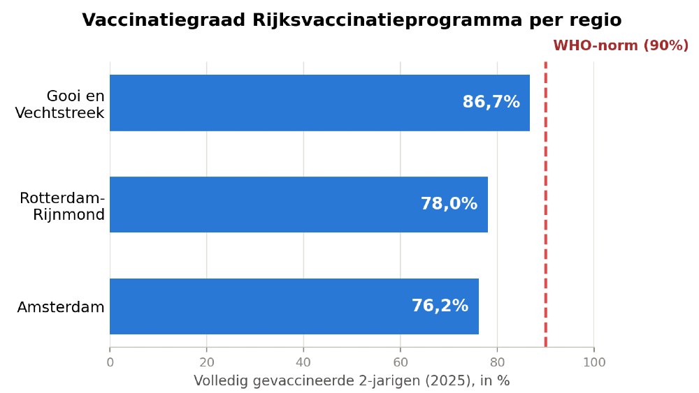 Cijfers Vaccinaties