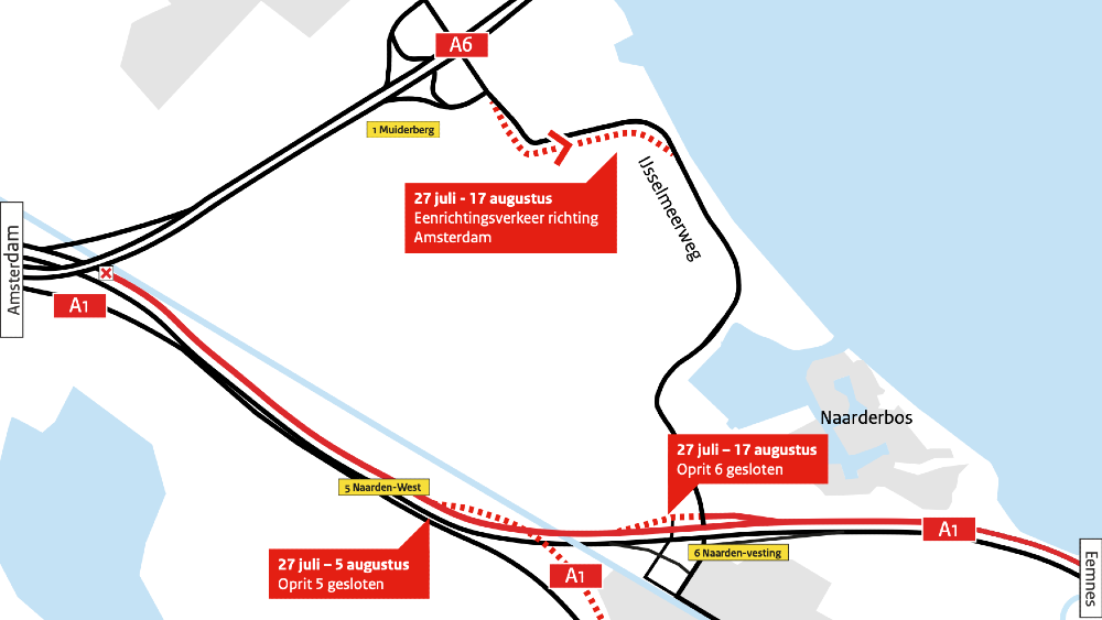 Eenrichtingsverkeer IJsselmeerweg Naarden tijdens afsluiting A1