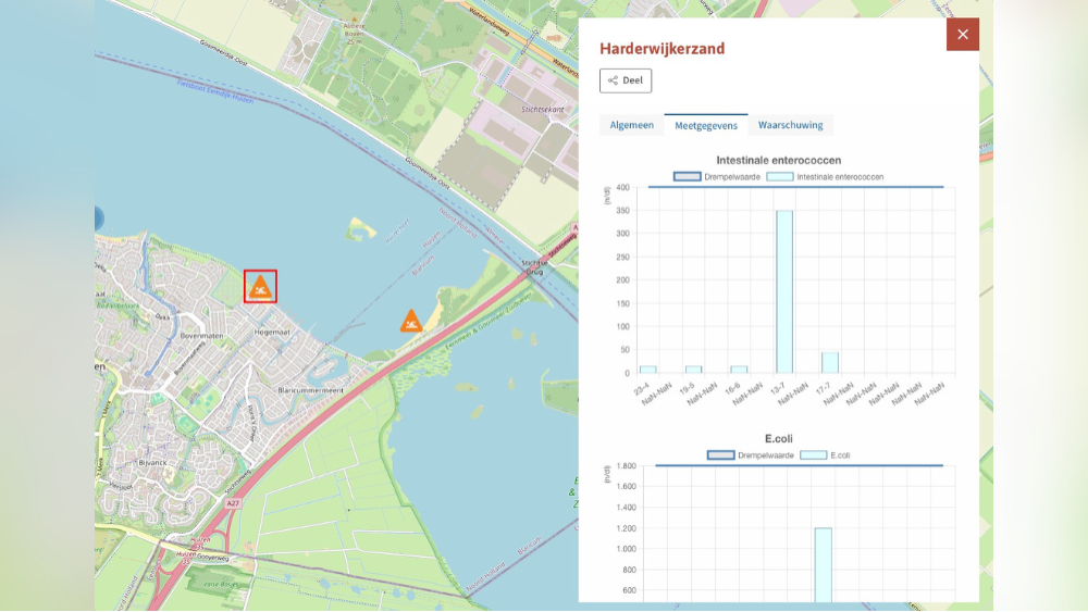 Metingen Harderwijkerzand